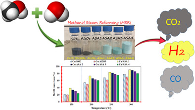 Methanol steam reforming over Cu supported on SiO2, amorphous SiO2-Al2O3, and Al2O3 catalysts: Influence of support nature