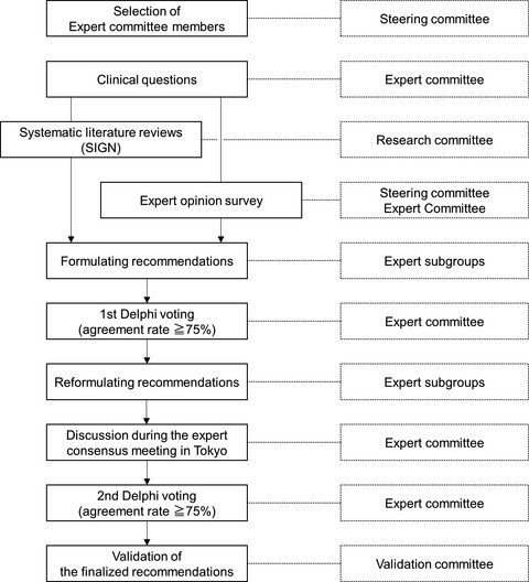 International Expert Consensus on Precision Anatomy for minimally invasive distal pancreatectomy: PAM-HBP Surgery Project