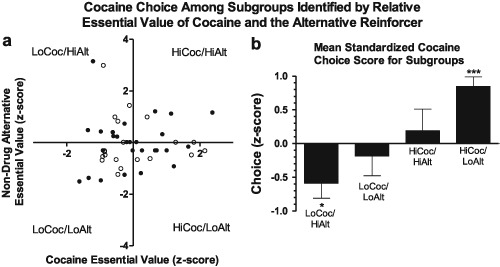 Essential values of cocaine and non-drug alternatives predict the choice between them