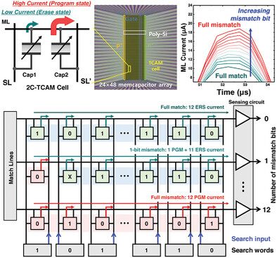 2C-Ternary Content Addressable Memory in Memcapacitor Crossbar Array with NAND Flash Structure