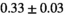 urn:x-wiley:07403194:media:mrm28773:mrm28773-math-0391