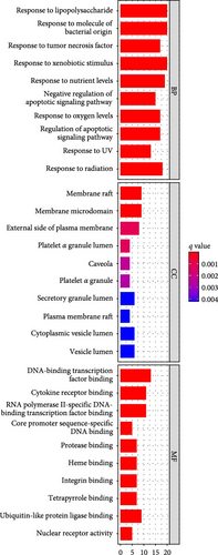 Details are in the caption following the image Details are in the caption following the image