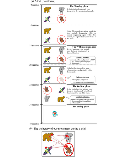 Details are in the caption following the image Details are in the caption following the image