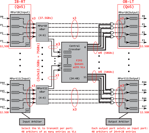 Details are in the caption following the image