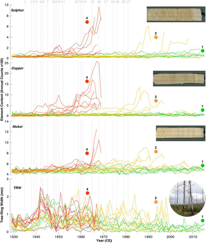 Details are in the caption following the image Details are in the caption following the image