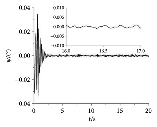 Details are in the caption following the image Details are in the caption following the image