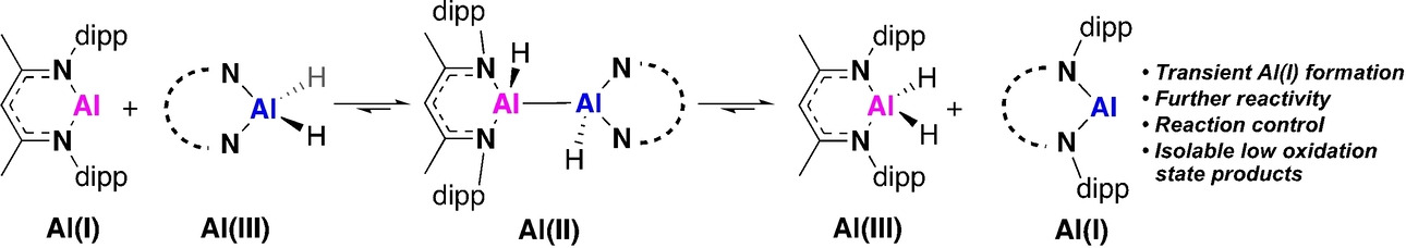 Exploring Equilibria between Aluminium(I) and Aluminium(III): The Formation of Dihydroalanes, Masked Dialumenes and Aluminium(I) Species