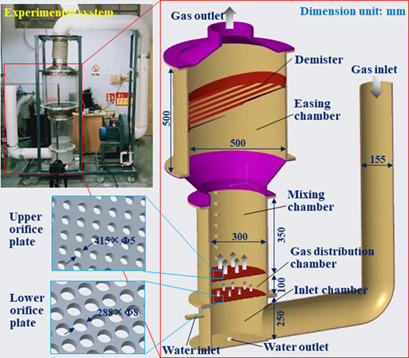Column Dust Scrubber Based on an Orifice Plate to Intensify Gas-Liquid Mixing