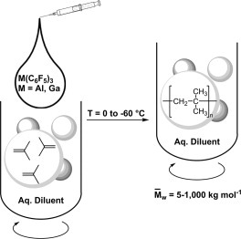 Aqueous cationic olefin polymerization using tris(pentafluorophenyl)gallium and aluminum