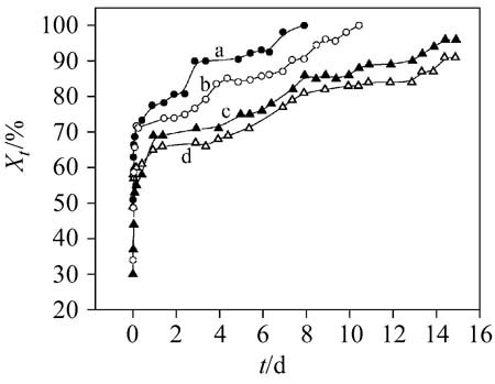Controlled-release of Avermectin from Organically Modified Hydrotalcite-like Compound Nanohybrids