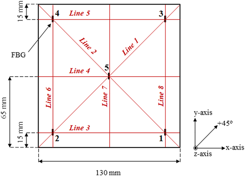 Details are in the caption following the image Details are in the caption following the image
