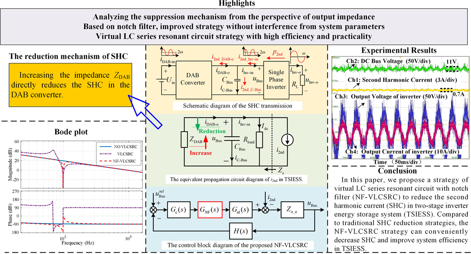 Second harmonic reduction strategy for two-stage inverter energy storage system with dual active bridge converter based on virtual LC series resonant circuit