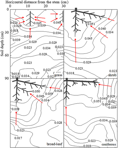 Details are in the caption following the image Details are in the caption following the image