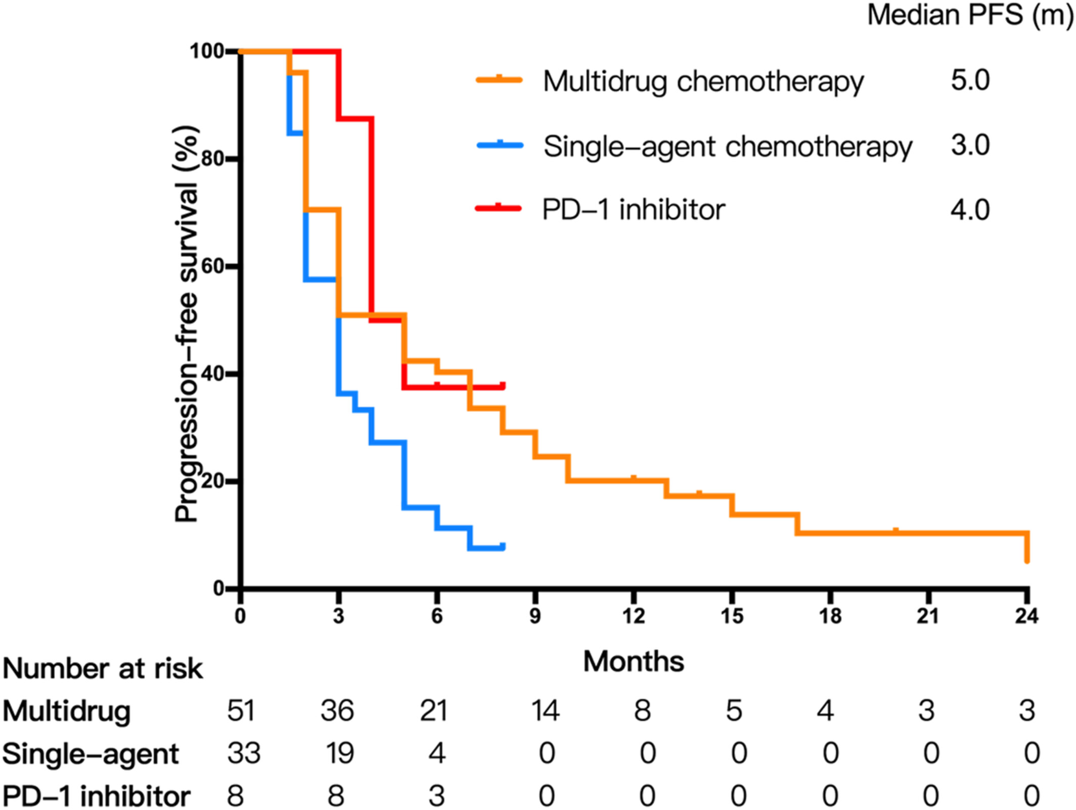 Second-line treatment options in advanced thymic carcinoma after failure of platinum-based chemotherapy: A multicenter retrospective study