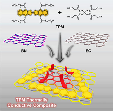 Molecular-Level Interface Engineering and Additive-Induced Crystallinity Tuning for High-Performance Thermally Conductive Polymer Composites