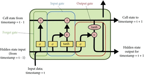 Details are in the caption following the image Details are in the caption following the image