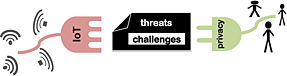 Privacy in the Internet of Things: threats and challenges Issue 12, 2014