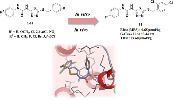 Synthesis and radioligand-binding assay of 2,5-disubstituted thiadiazoles and evaluation of their anticonvulsant activities