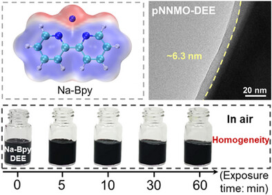 Universal Chemical Presodiation Under Air Condition for Highly Stable Na-deficient Oxide Cathodes