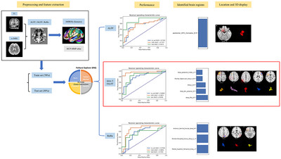 Machine Learning-Based Identification of Children With Intermittent Exotropia Using Multiple Resting-State Functional Magnetic Resonance Imaging Features