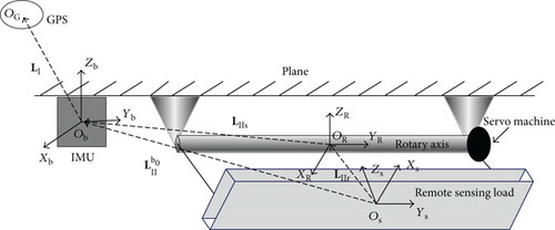 Details are in the caption following the image Details are in the caption following the image