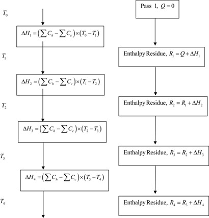 Heat Exchanger Network Design Using MATLAB