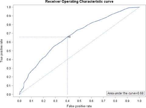 The Validity of the Montgomery–Asberg Depression Rating Scale in an Inpatient Sample with Alcohol Dependence