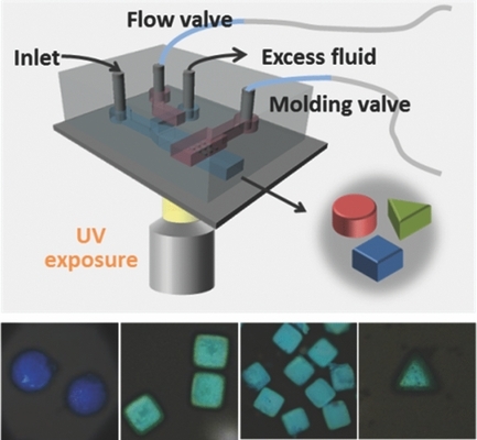Microfluidic Molding of Photonic Microparticles with Engraved Elastomeric Membranes