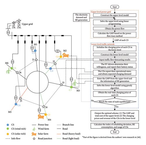 Details are in the caption following the image Details are in the caption following the image