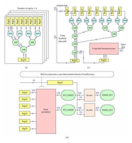 Details are in the caption following the image Details are in the caption following the image