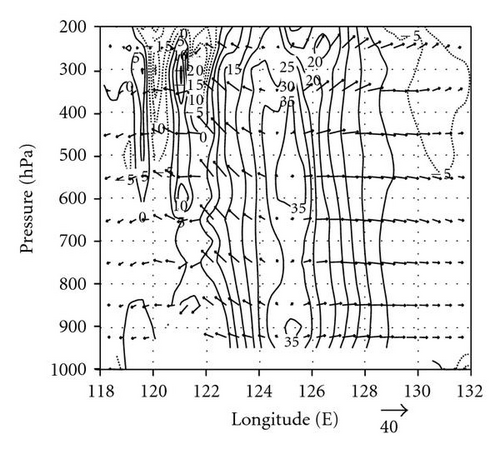 Details are in the caption following the image Details are in the caption following the image
