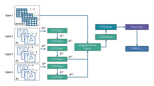 Details are in the caption following the image Details are in the caption following the image