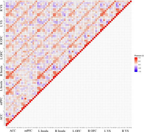 Interactions between methodological and interindividual variability: How Monetary Incentive Delay (MID) task contrast maps vary and impact associations with behavior