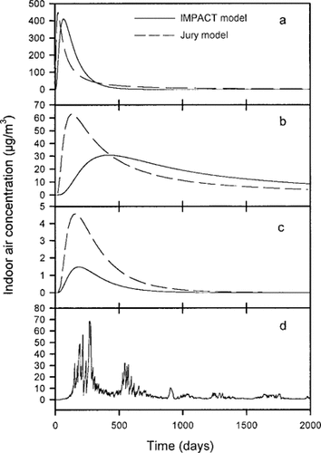 Details are in the caption following the image