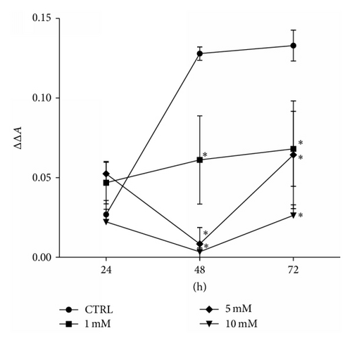 Details are in the caption following the image Details are in the caption following the image