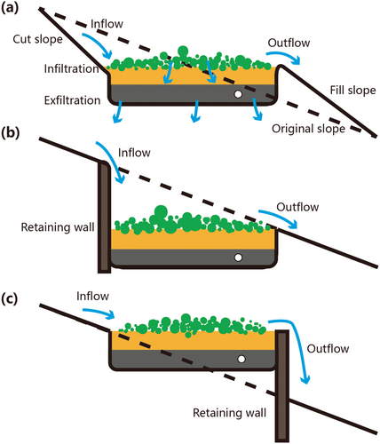 Details are in the caption following the image Details are in the caption following the image