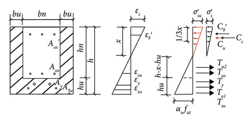 Details are in the caption following the image Details are in the caption following the image