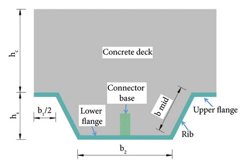 Details are in the caption following the image Details are in the caption following the image