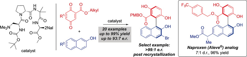 Peptide-Catalyzed Fragment Couplings that Form Axially Chiral Non-C2-Symmetric Biaryls