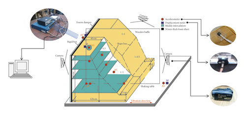 Details are in the caption following the image Details are in the caption following the image