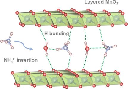 Ammonium-Ion Storage Using Electrodeposited Manganese Oxides