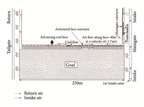 Details are in the caption following the image