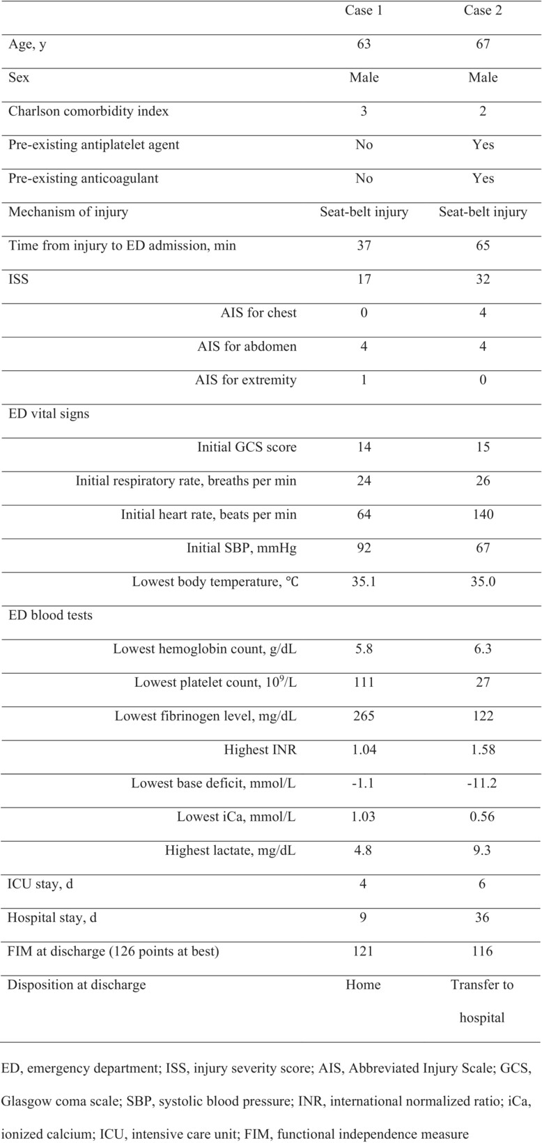 Permissive untreated pseudoaneurysm concept in damage control interventional radiology for traumatic pancreaticoduodenal artery injury