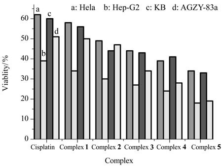 Impact of the Aliphatic Dicarboxylate Chain of Novel Dinuclear Palladium(II) Complexes: Synthesis and Biological Evaluation