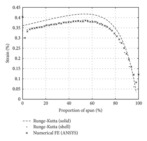 Details are in the caption following the image Details are in the caption following the image