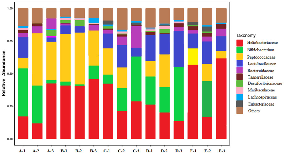 Chimonanthus salicifolius extract alleviates DSS-induced colitis and regulates gut microbiota in mice