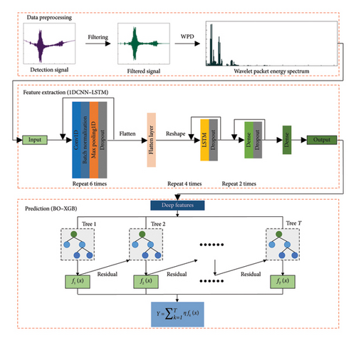Details are in the caption following the image Details are in the caption following the image