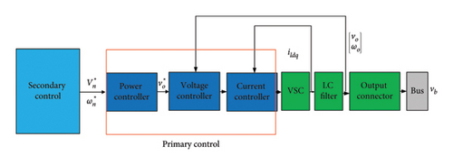 Details are in the caption following the image Details are in the caption following the image