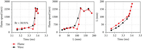 Details are in the caption following the image Details are in the caption following the image