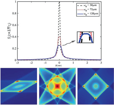Partially Coherent Dual and Quad Airy-Like Beams